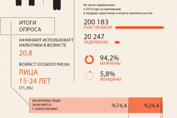 Как зайти на кракен kr2web in