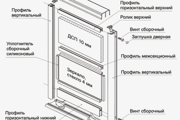 Кракен даркнет стор