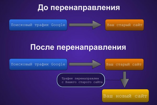 Kraken маркетплейс зеркала