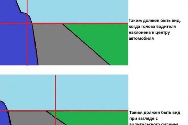 Kraken пользователь не найден при входе