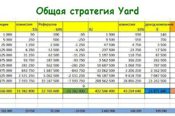 Кракен наркокортель