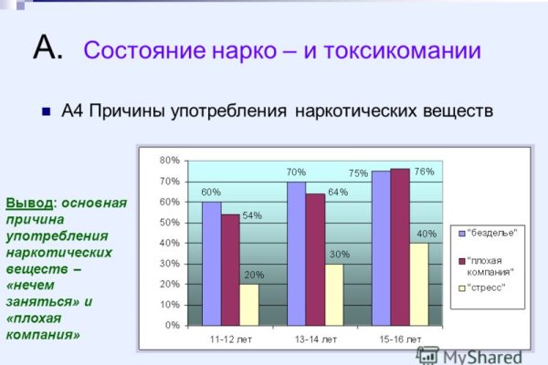 Как зайти на кракен дарк