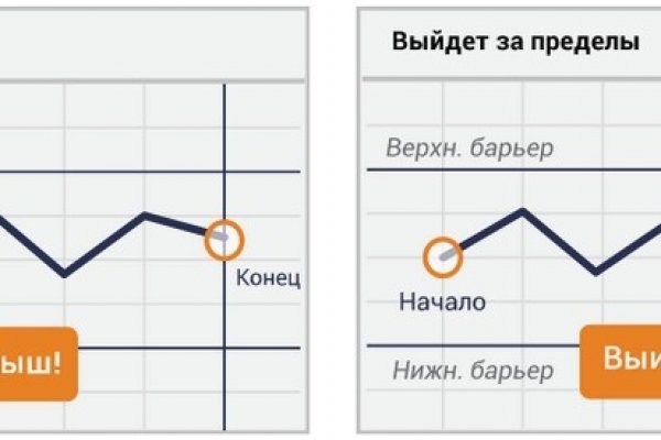 Кракен актуальная ссылка тор